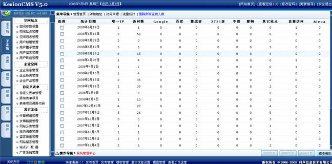 6、、、站点计数器治理 第 2 张