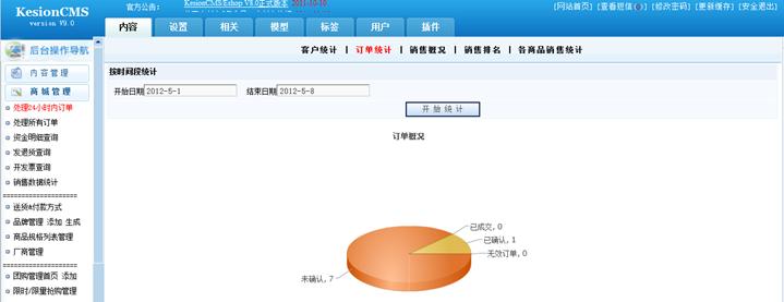 销售数据统计 第 2 张