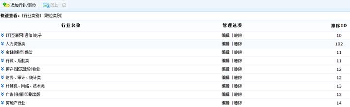 行业职位设置 第 2 张
