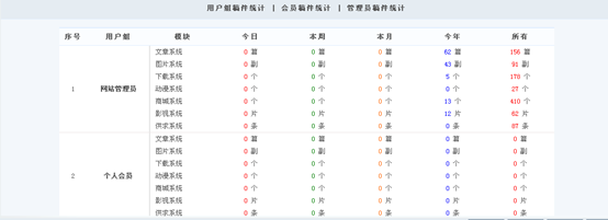 7.1 用户治理 第 28 张