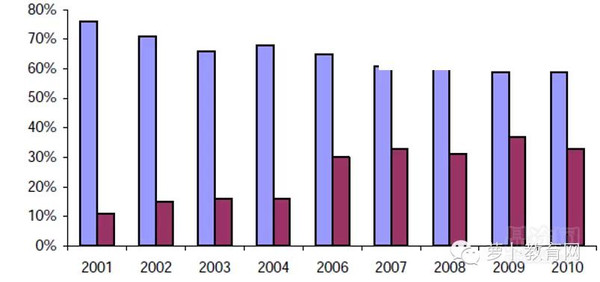 移动互联配景下，在线教育怎样实现倾覆性立异 第 5 张