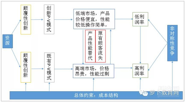 移动互联配景下，，，在线教育怎样实现倾覆性立异 第 7 张