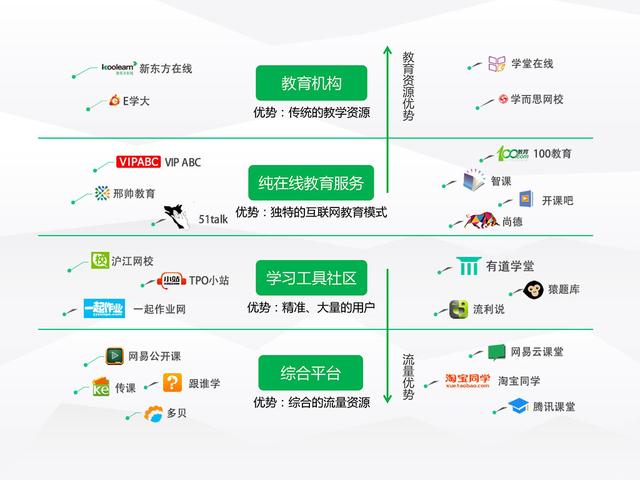 有道CEO周枫：：莆田系和百度决裂了，，，那在线教育呢？？