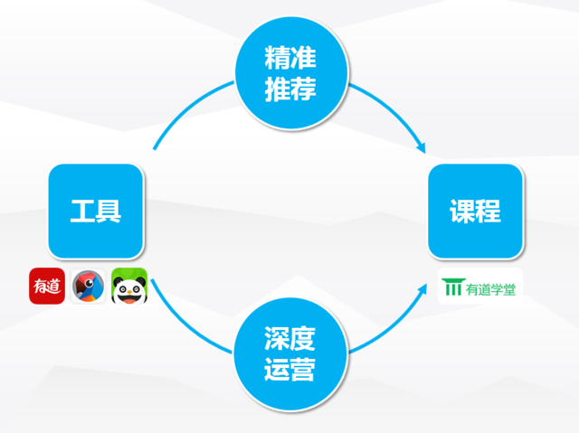 有道CEO周枫：：莆田系和百度决裂了，，，那在线教育呢？？