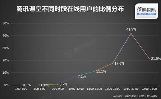2015在线教育报告：：：轻松看透在线教育 第 4 张