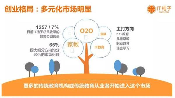 今年的在线教育行业都有哪些行动？？？ 第 3 张