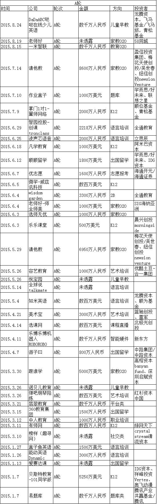 2015在线教育盘货：家教O2O最火 烧钱难持续
