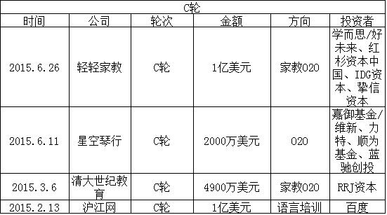 2015在线教育盘货：家教O2O最火 烧钱难持续
