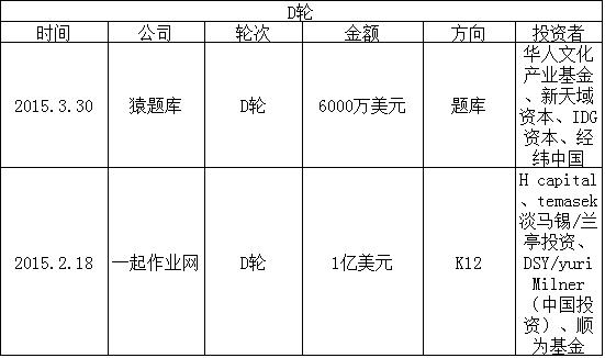 2015在线教育盘货：家教O2O最火 烧钱难持续