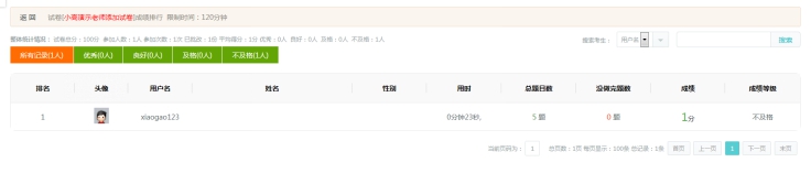 2、、、学员效果治理 第 4 张