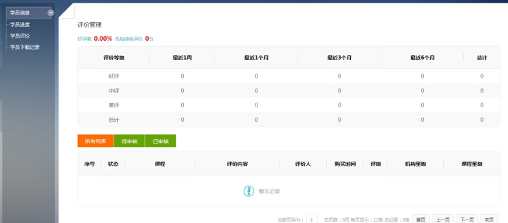 六、、、学员进度审查 第 2 张