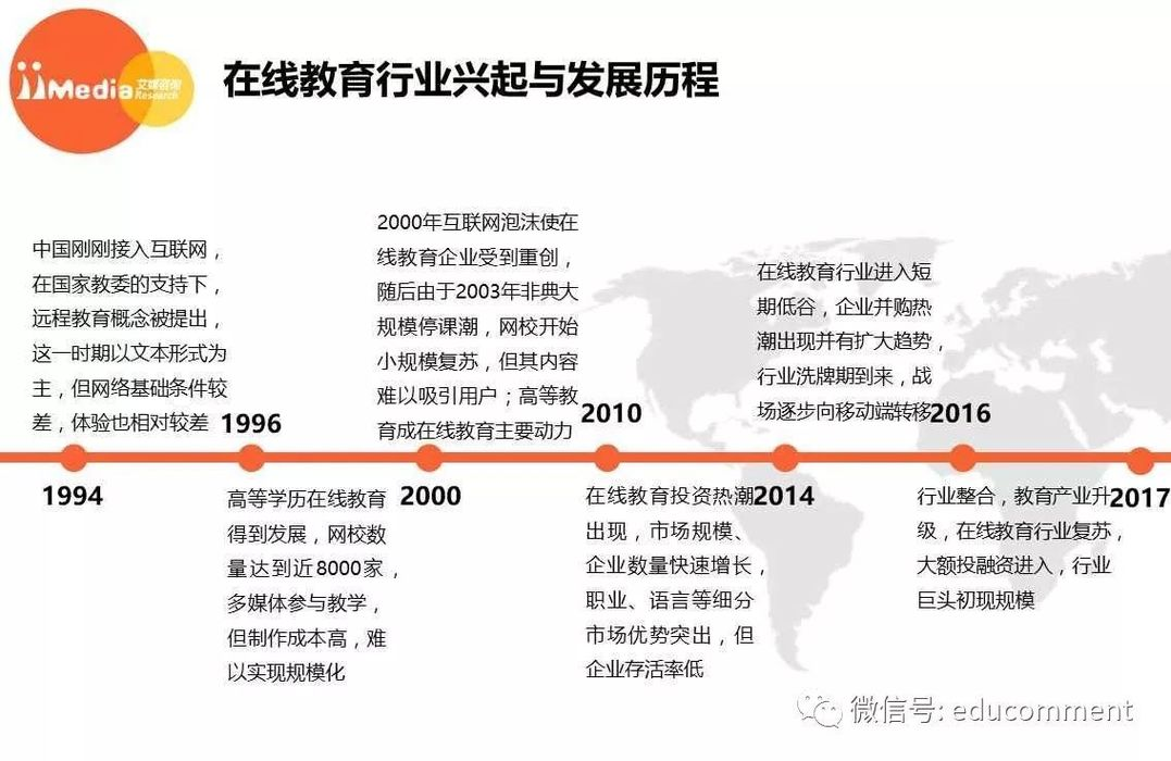 预测：2018年在线教育市场规模将突破3000亿元关口