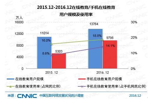  【行业】KESION分享：：在线教育运营模式 第 1 张
