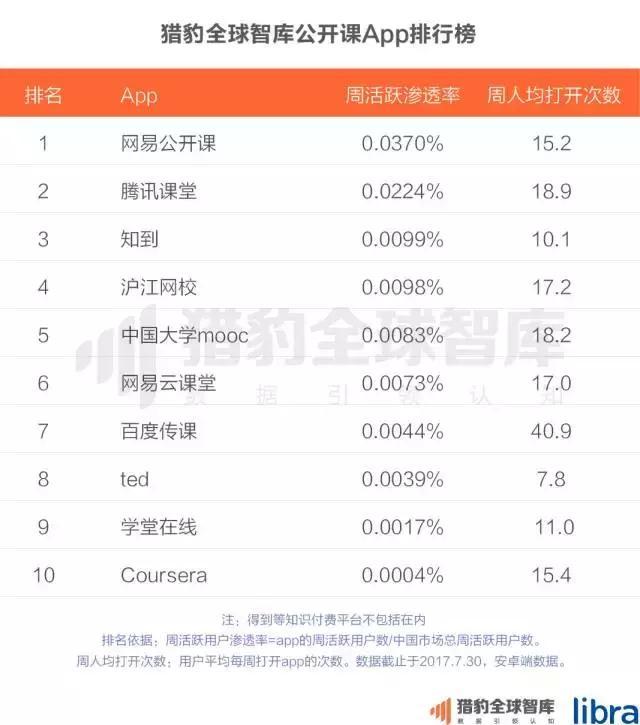 2017中国在线教育app排行榜：：K12、、英语培训未来的生长，，可能要问AI