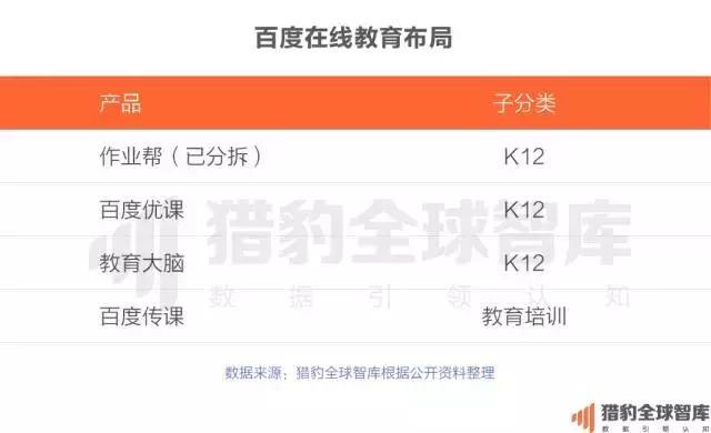 2017中国在线教育app排行榜：：K12、、英语培训未来的生长，，可能要问AI