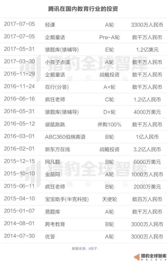 2017中国在线教育app排行榜：：K12、、英语培训未来的生长，，可能要问AI
