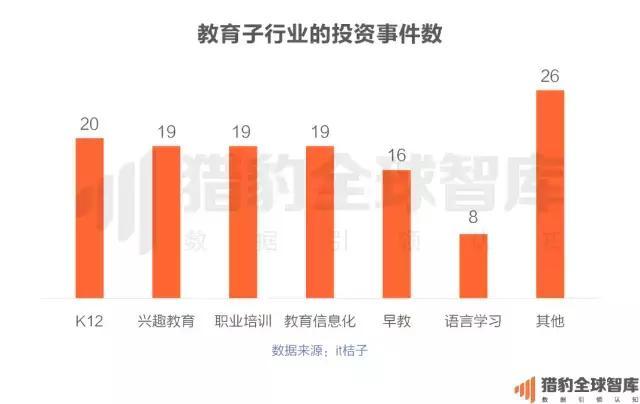 2017中国在线教育app排行榜：：K12、、英语培训未来的生长，，可能要问AI