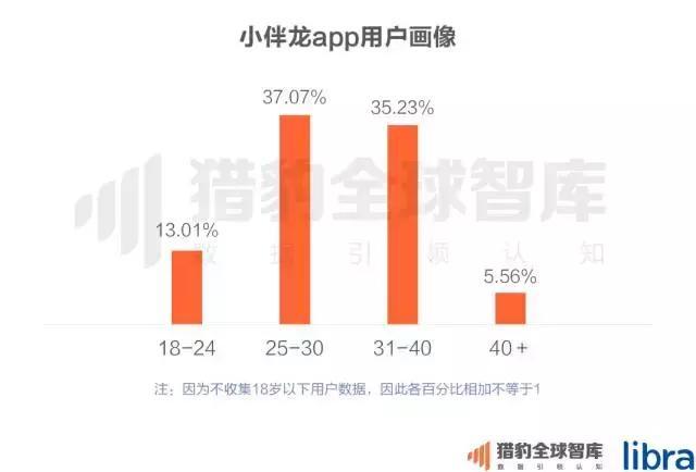 2017中国在线教育app排行榜：：K12、、英语培训未来的生长，，可能要问AI