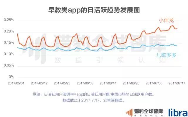 2017中国在线教育app排行榜：：K12、、英语培训未来的生长，，可能要问AI
