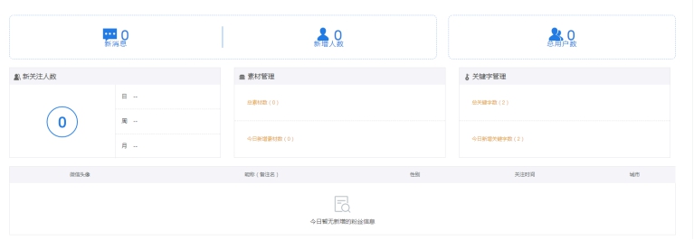 微信公众号设置 第 53 张