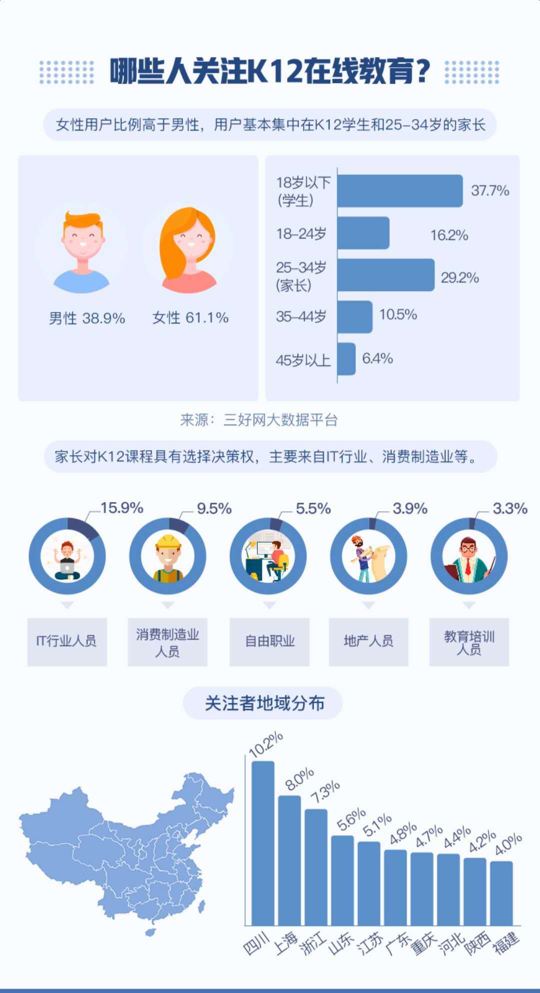 00后在线教育新视察丨超3成装置学习类APP，，日均翻开7.5次