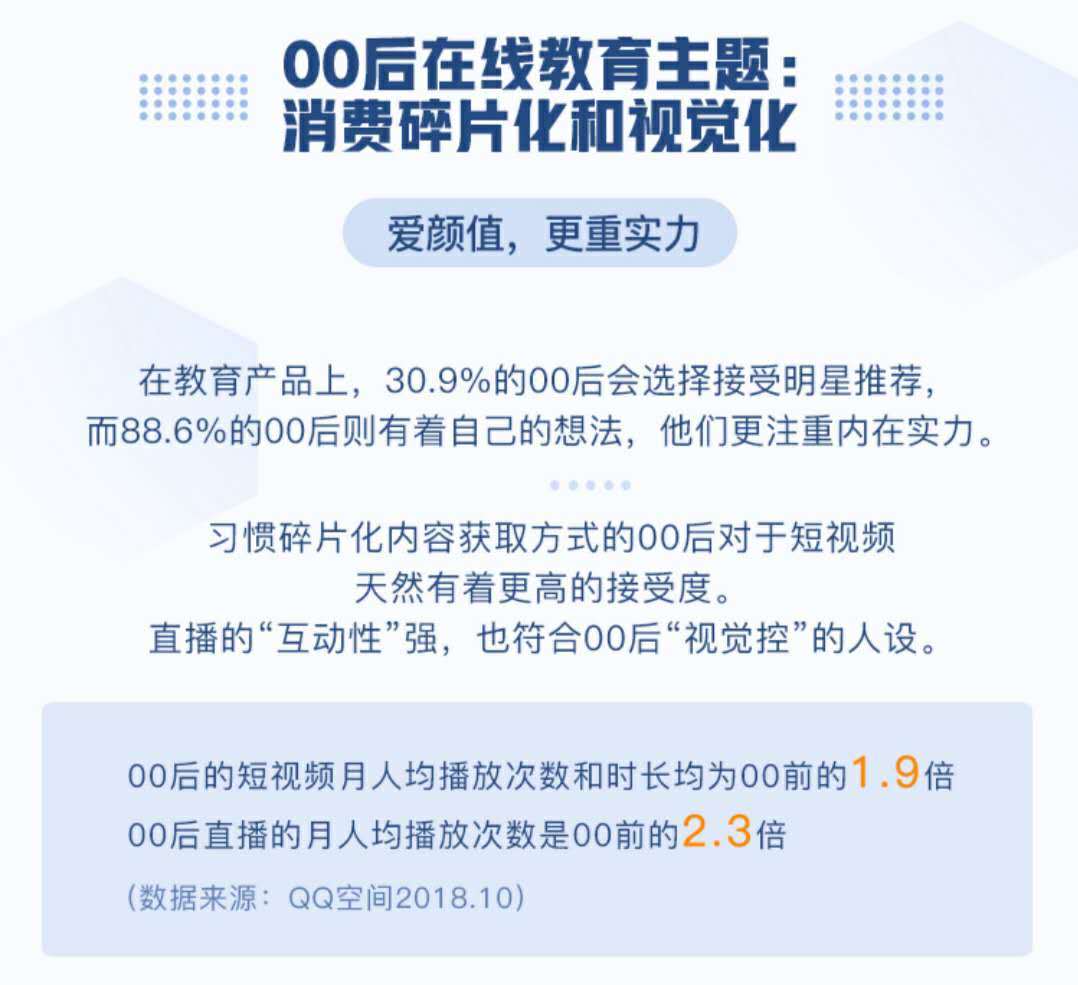 00后在线教育新视察丨超3成装置学习类APP，，日均翻开7.5次