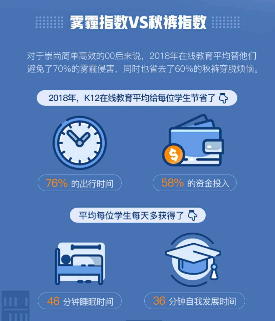 00后在线教育新视察丨超3成装置学习类APP，，日均翻开7.5次