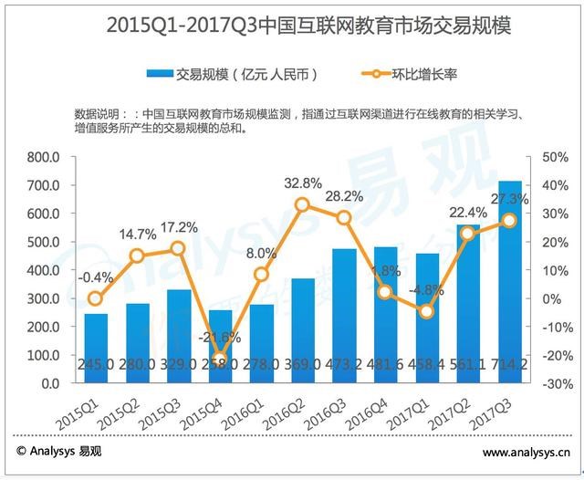 2018在线教育在风口照旧“封口”？？？
