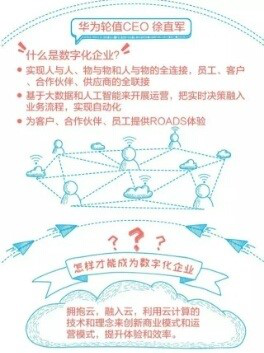 数字化浪潮来袭，四点看清其生长趋势 第 2 张