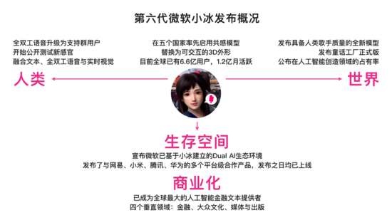 AI助手新纪元？？？微软小冰让人脊背发凉 第 1 张