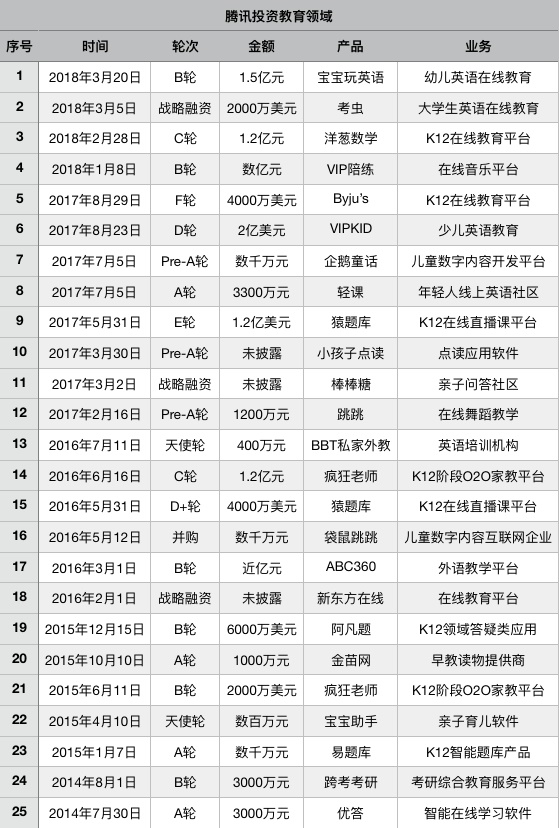 爆发前夜的在线教育，依旧是BAT的掌心游戏        