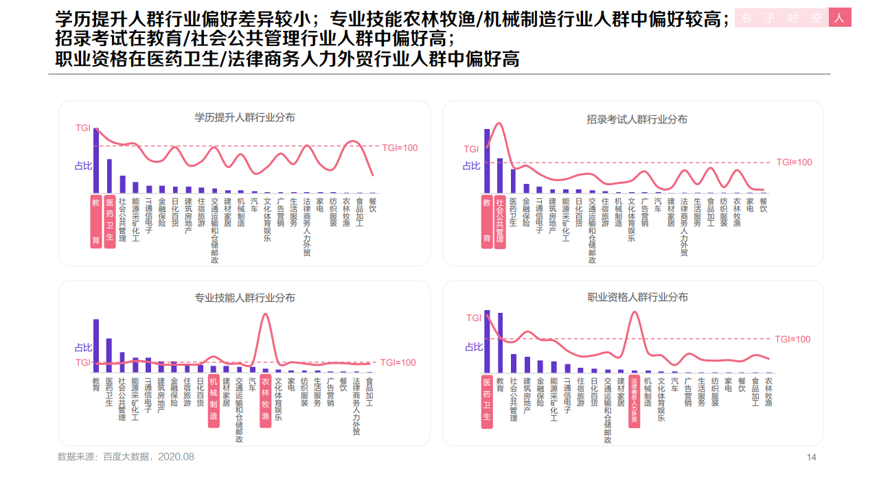 百度：2020年职业教育行业洞察报告