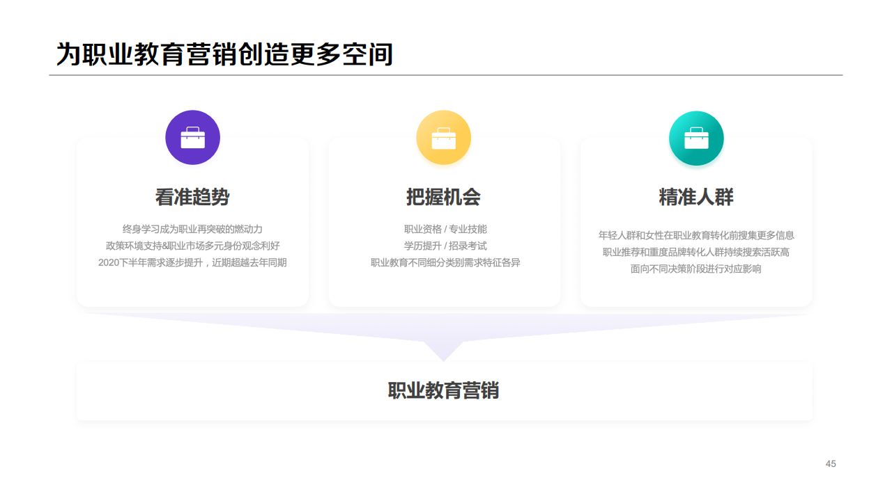 百度：2020年职业教育行业洞察报告