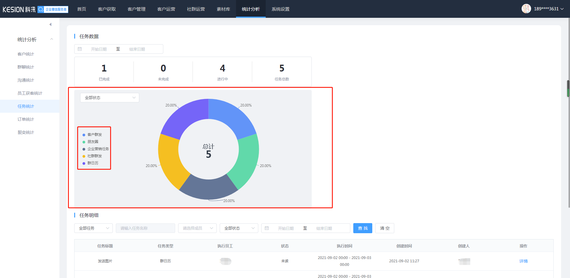 怎样治理使命统计 第 2 张