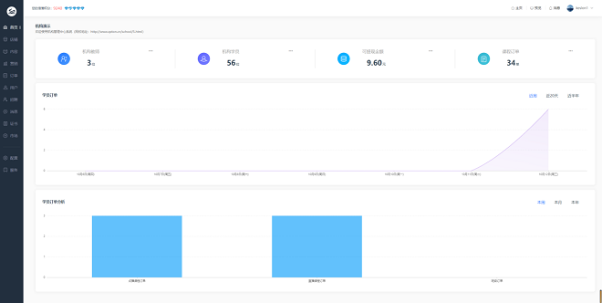金狮贵宾会网校V10 让您的业绩翻倍（ 2022） 第 8 张