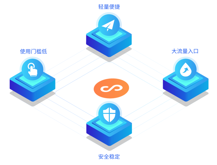 微信小程序怎么运营？？微信小程序有哪些作用？？