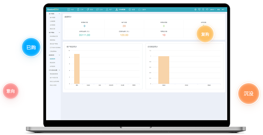金融培训平台怎么选择？？？做金融培训平台要做哪些准备？？？